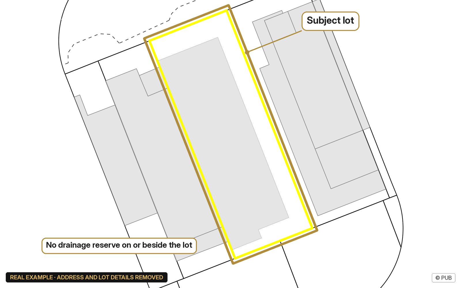 Real PUB Drainage Interpretation Plan extract for a terrace row, with the subject lot outlined in yellow and no drainage reserve marked on or beside it; address, lot numbers and plan reference removed