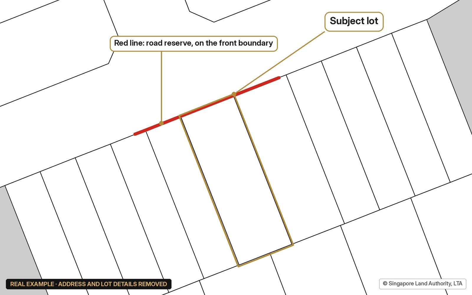 Real LTA Road Line Plan extract for a landed street, with the subject lot outlined and the red road reserve line running along its front boundary, so no land inside the lot is affected; address, lot numbers and plan reference removed