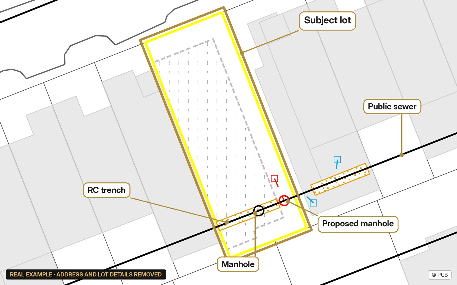 Real PUB Sewerage Information Plan (SIP) extract with the lot outlined in yellow, a public sewer crossing the rear of the lot, a manhole and a proposed manhole on it, and an RC trench along the sewer; address, lot numbers and asset IDs removed